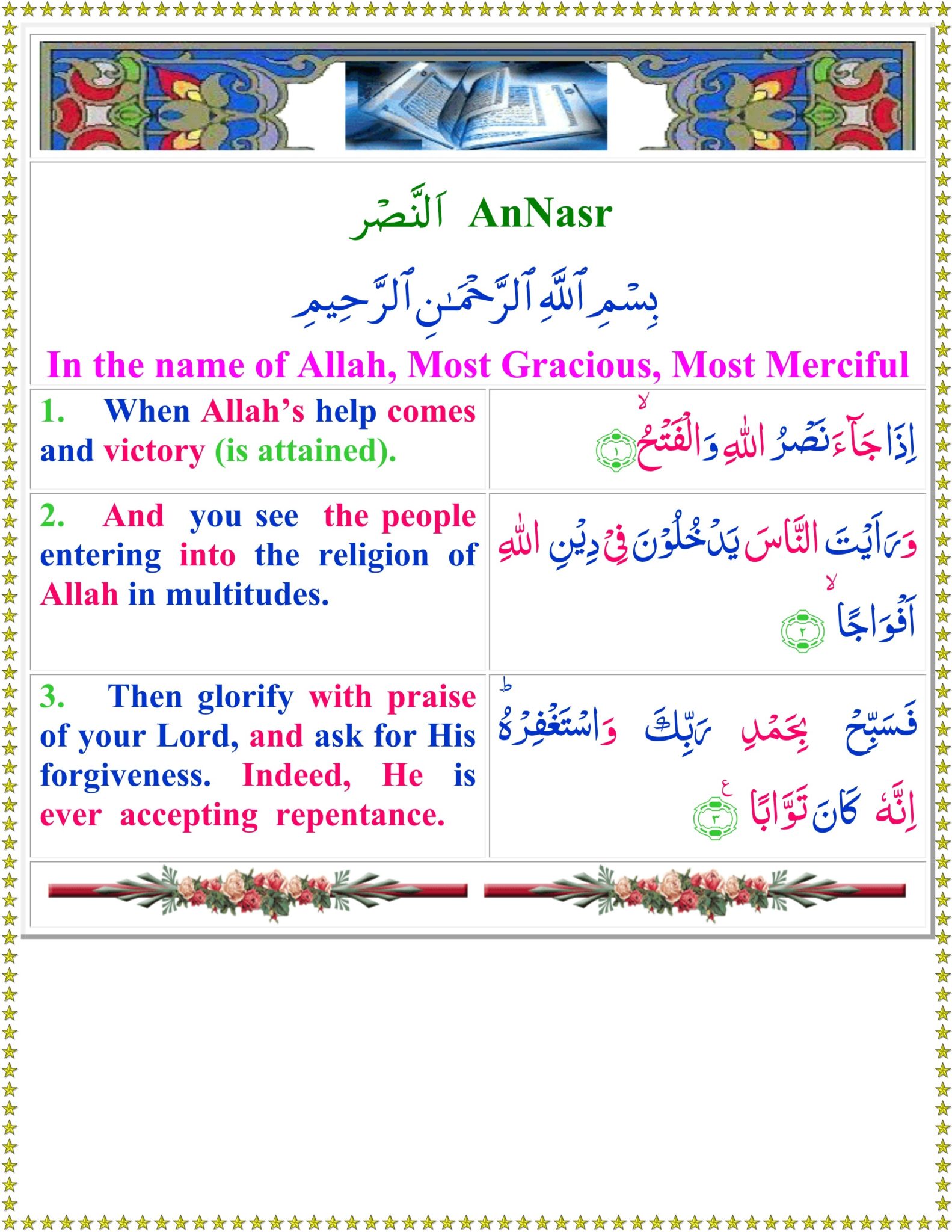 Surah Nasr translation in English
