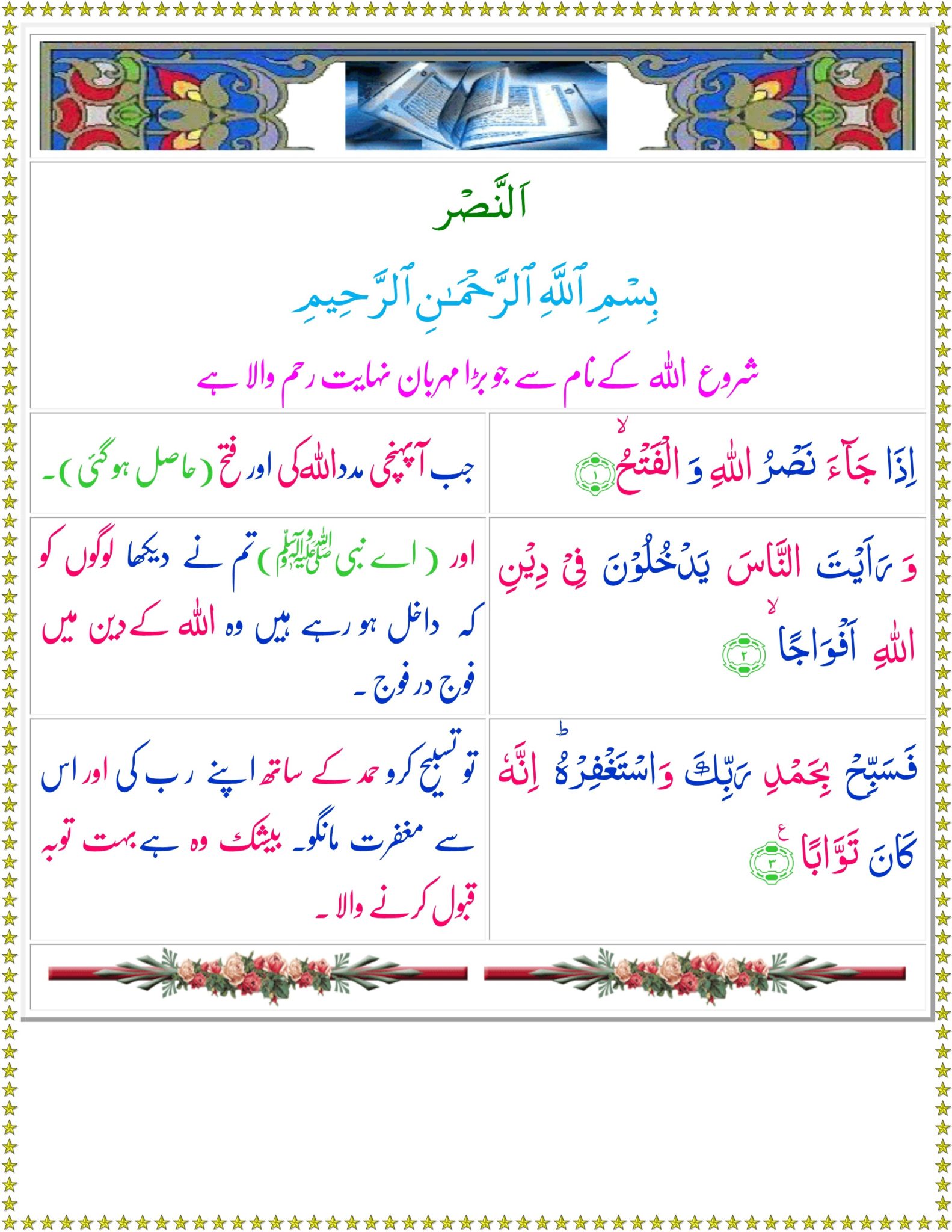 Surah Nasr translation in Urdu, Hindi