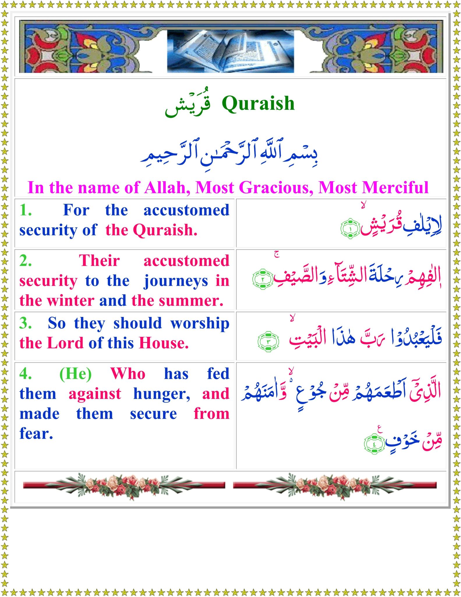 Surah Quraish translation in English