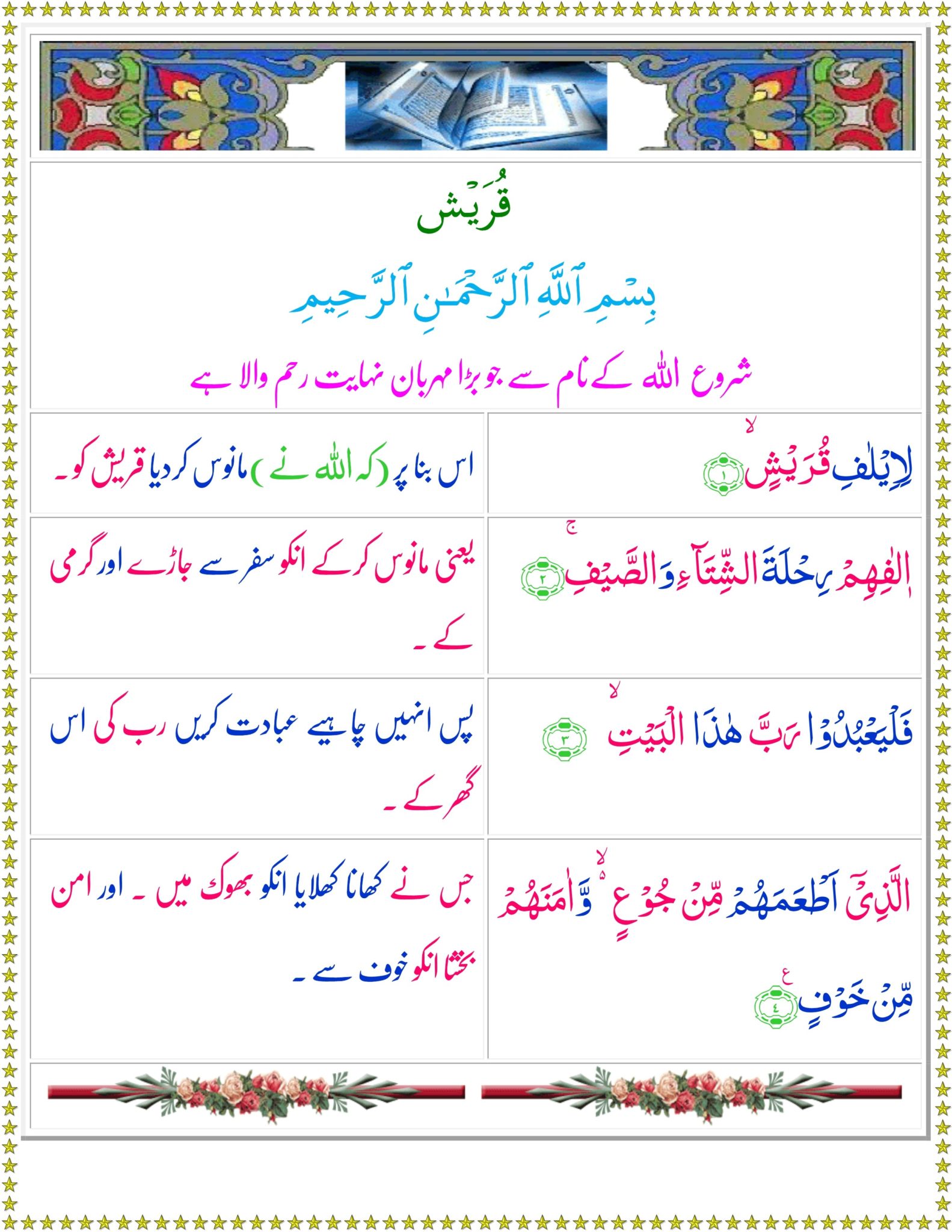 Surah Quraish translation in Urdu, Hindi
