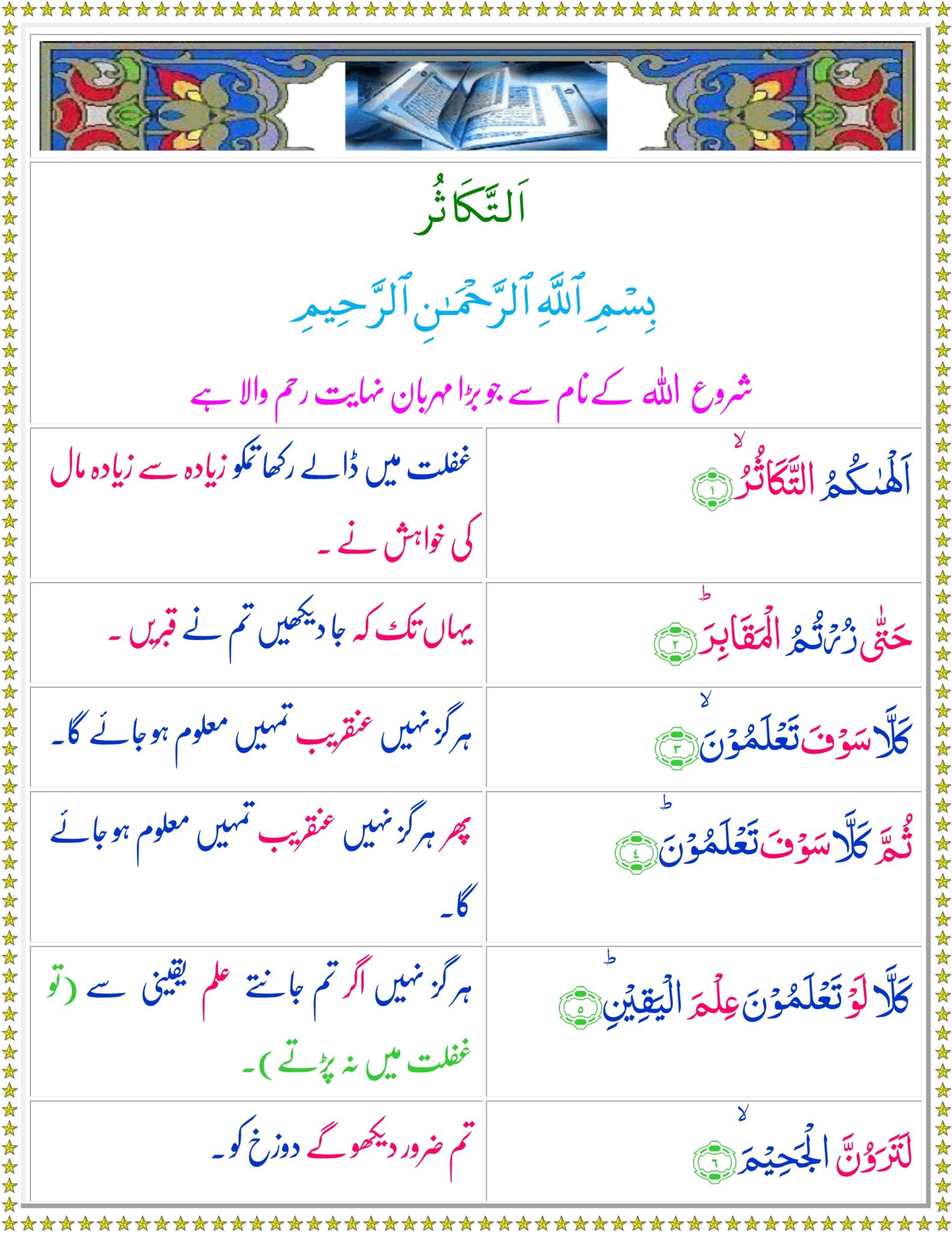 Surah Takasur translation in Urdu, Hindi