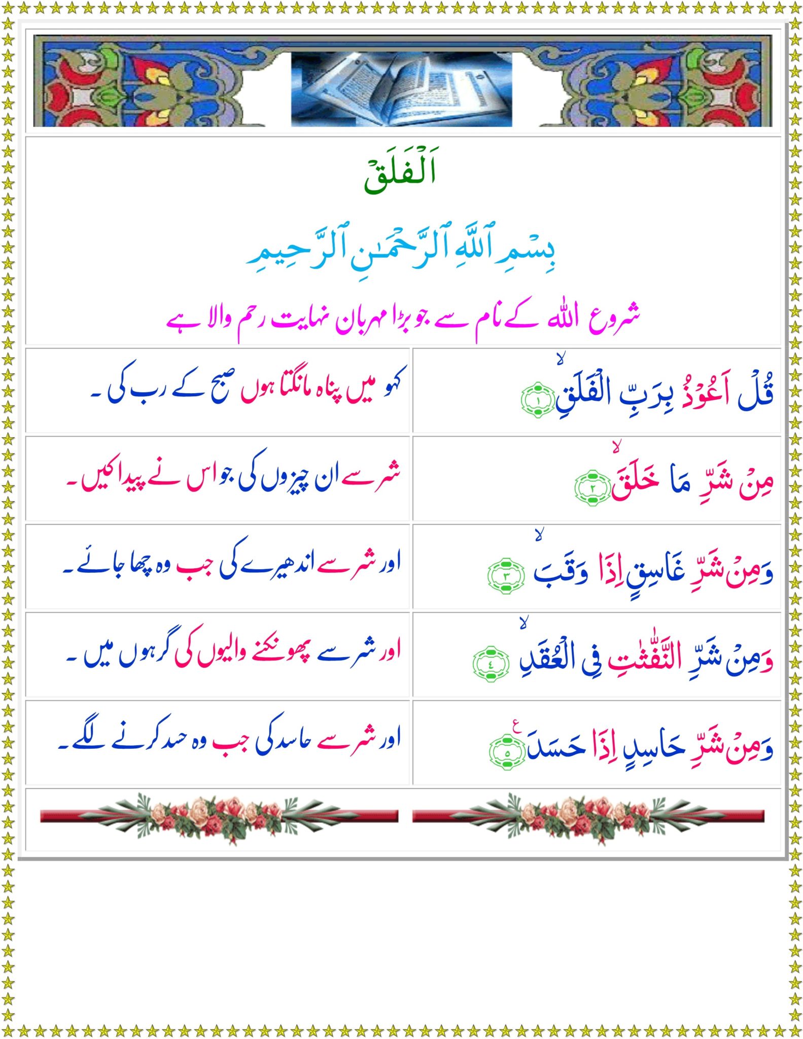 surah Falaq translation in Urdu