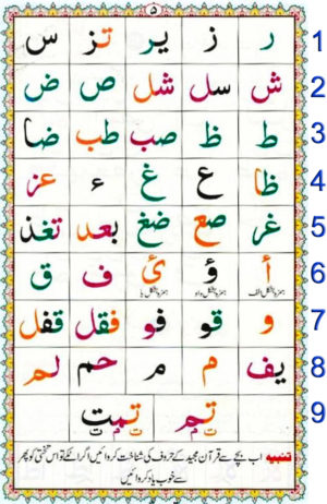 Noorani Qaida|Learn Arabic alphabets online|Qaida for kids ...