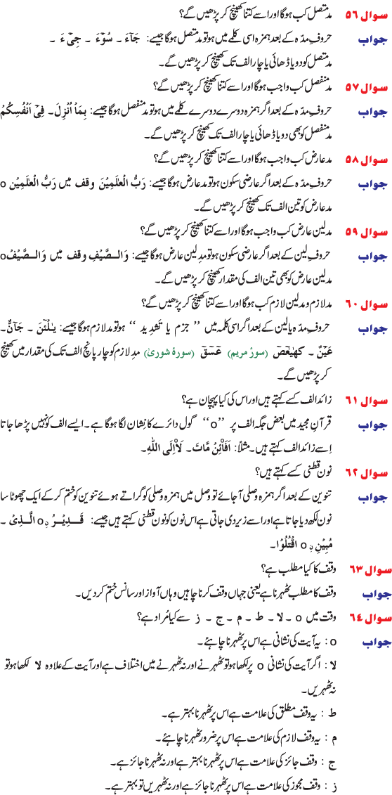 tajweed rules in urdu english