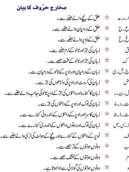 Tajweed Rules Chart