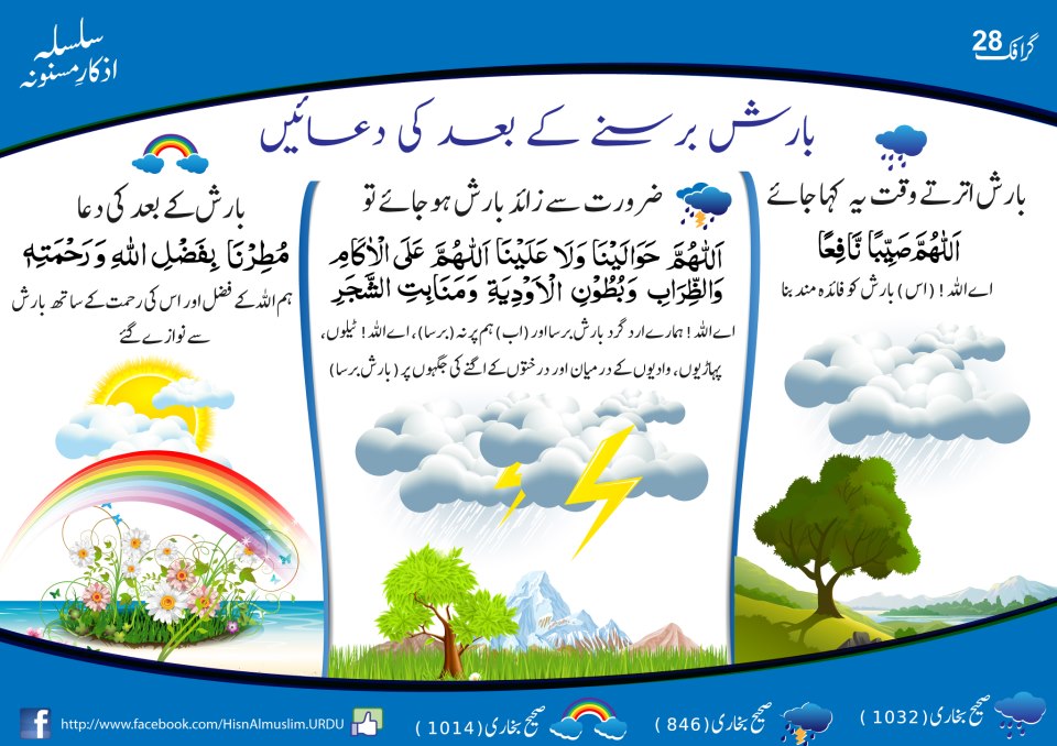 dua after rain stopping in Urdu