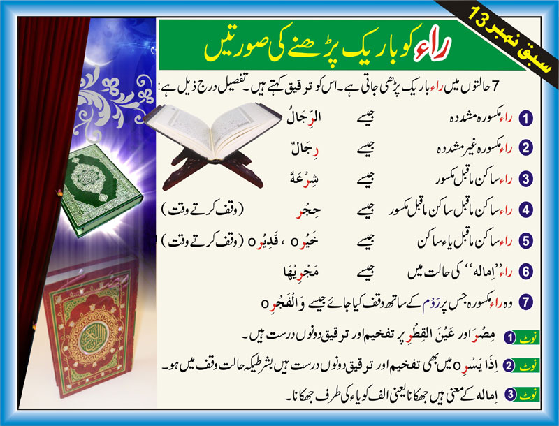 View History Of Quran In Urdu Notes PNG