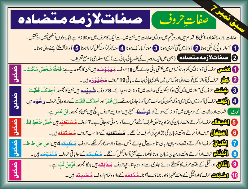 Tajweed Rules Chart