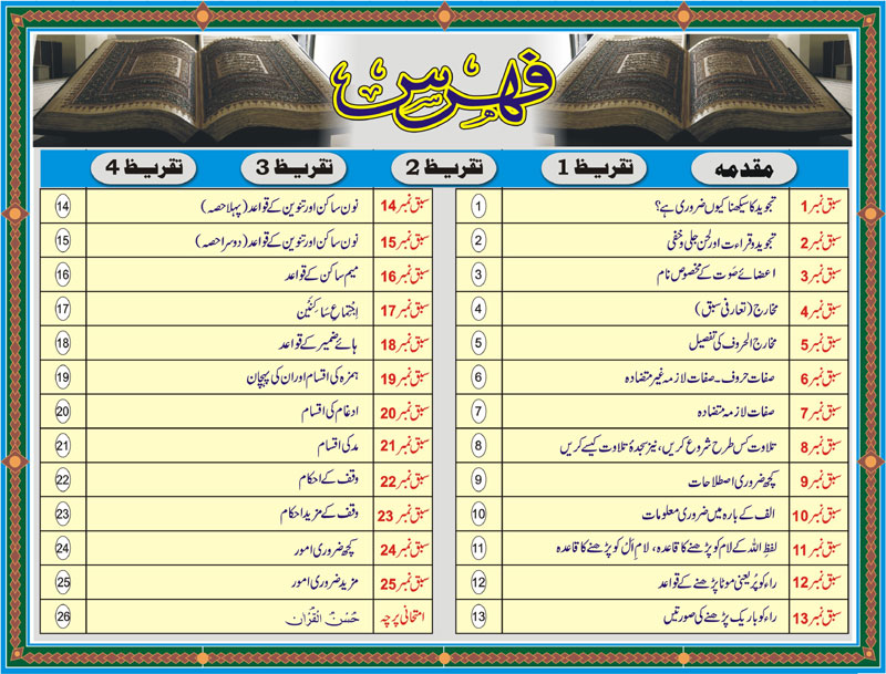 Tajweed Rules In Urdu Audio