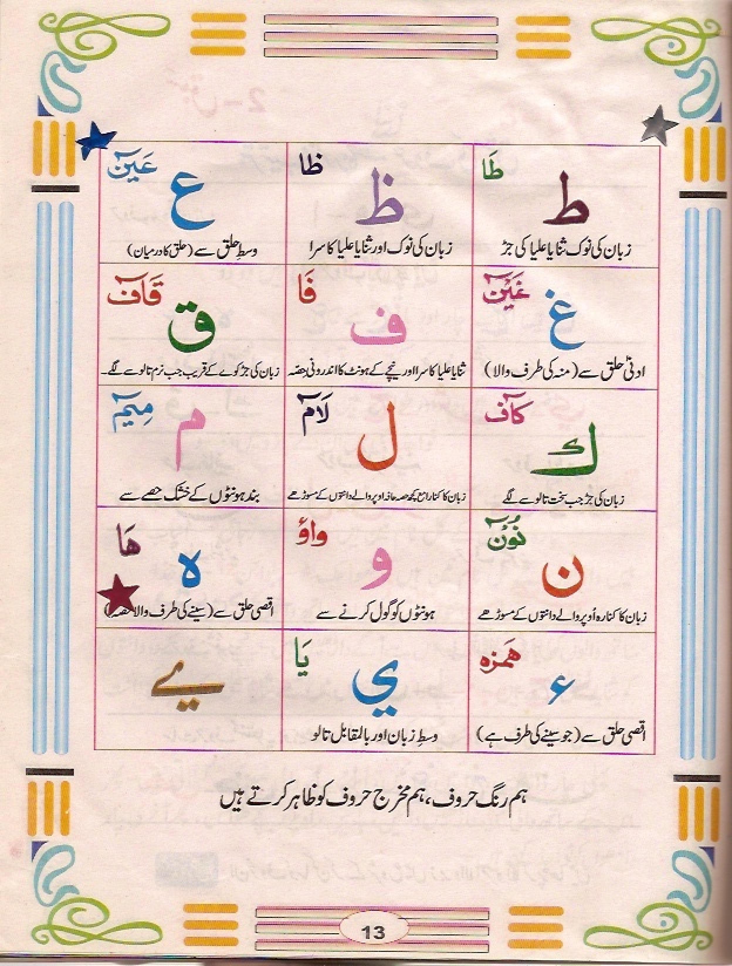 Makharij of Arabic alphabets Asan Tajweed Urdu