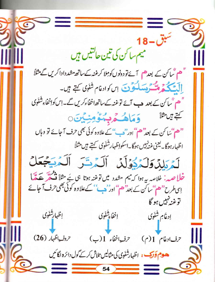 Types categories of Meem Sakin definition means letters with examples practice exercise in Urdu Tajweed