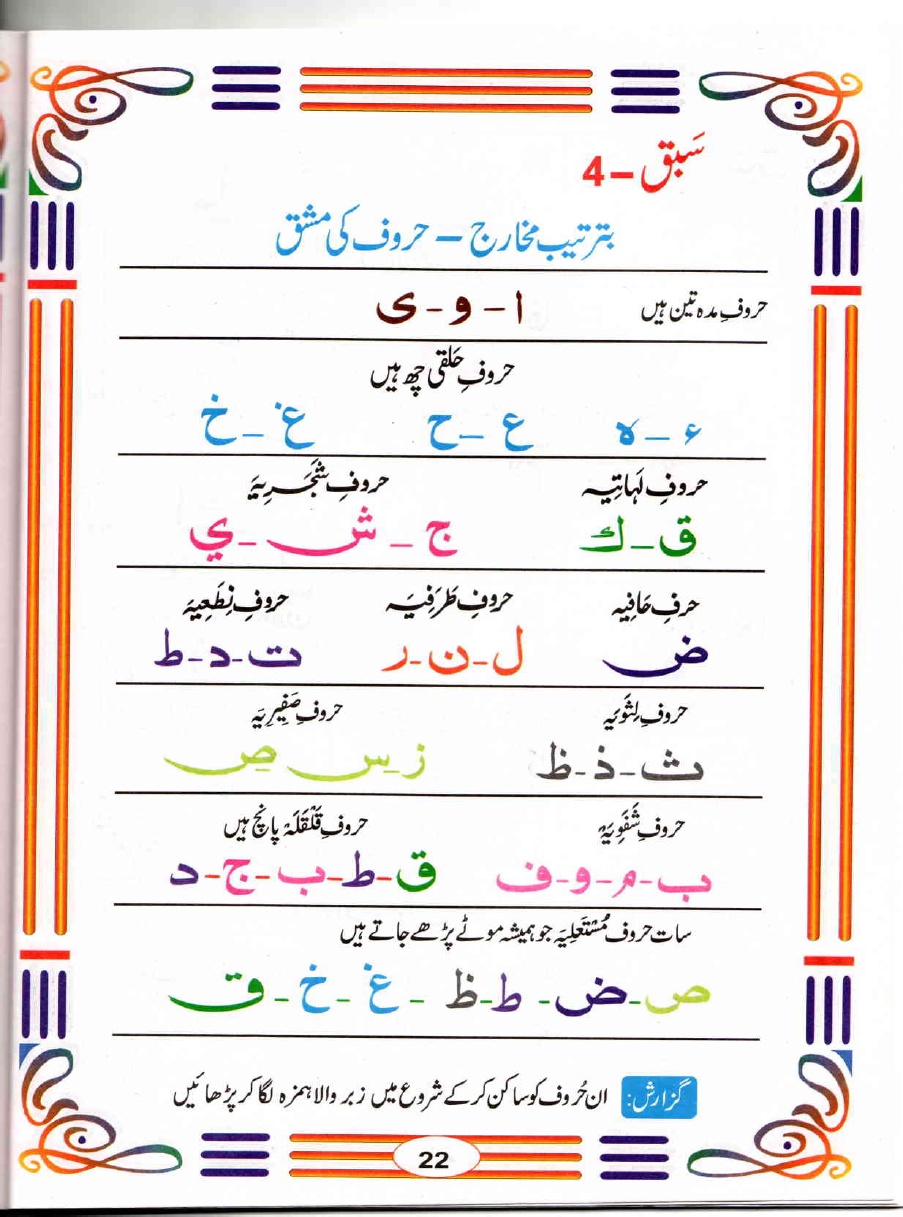 practice and exercise of Makharij Arabic alphabets in Urdu