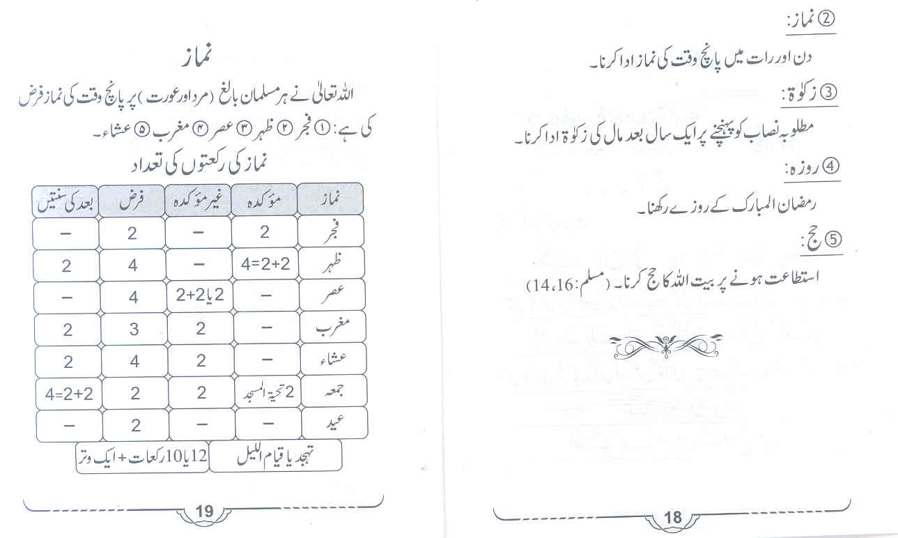 namaz ki rakat ki tadad chart hadees in Urdu