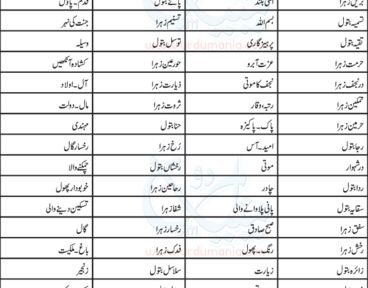 Islamic Girl Name List A To Z In Urdu Moslem Corner