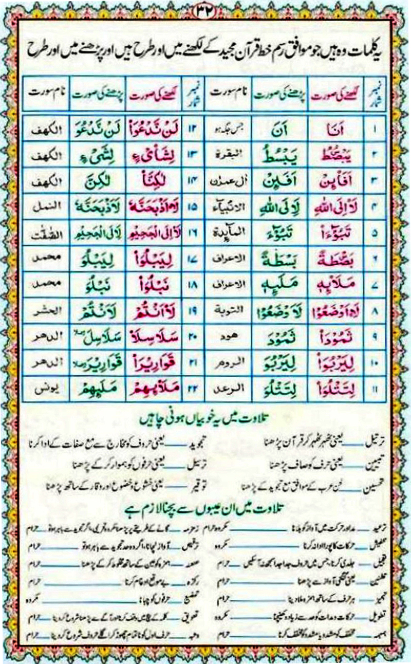 Difference Tajweed vs Tarteel