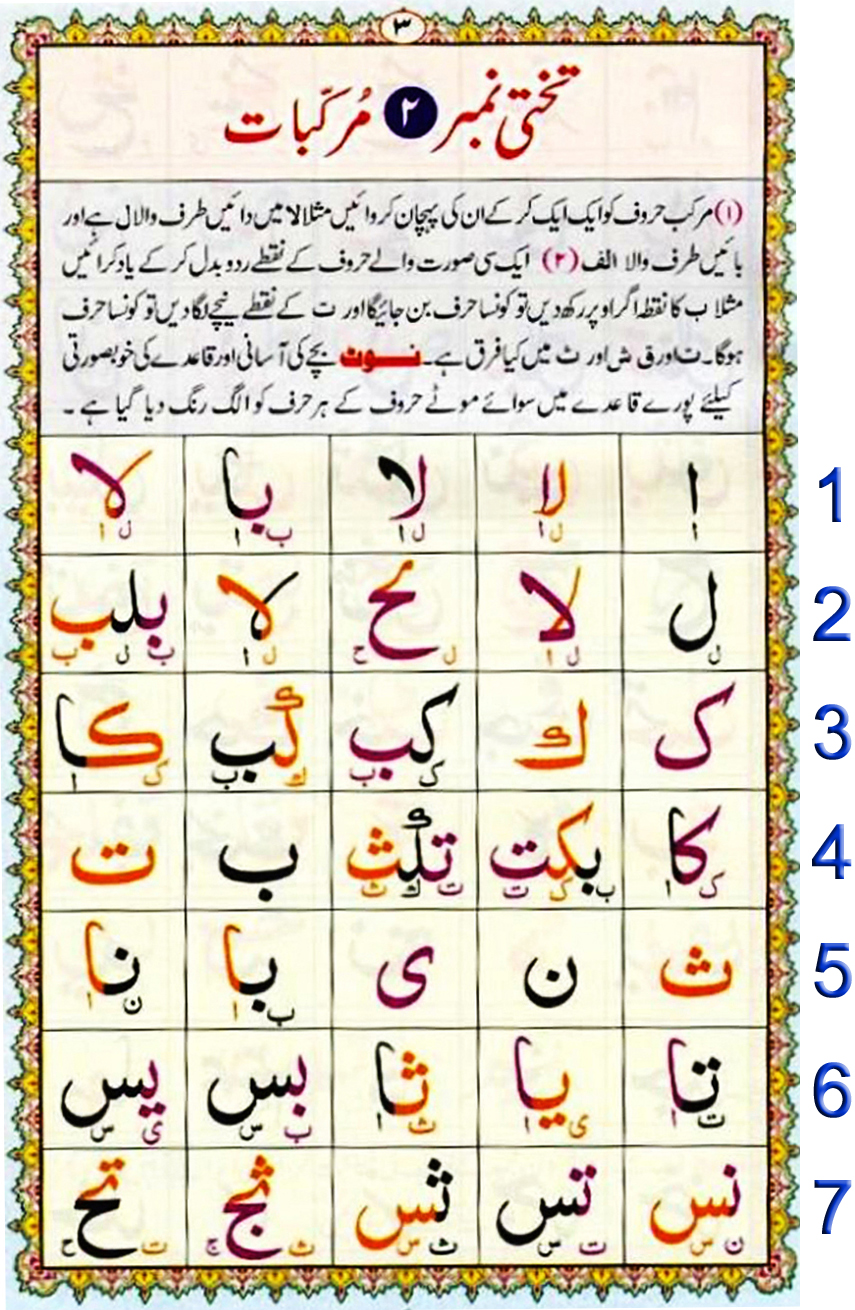 Noorani Qaida Lesson 2