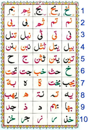 Noorani Qaida 30 Lessons Tutoring With Easy Steps Guidance ...