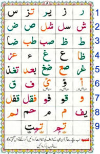 Noorani Qaida 30 Lessons Tutoring With Easy Steps Guidance ...