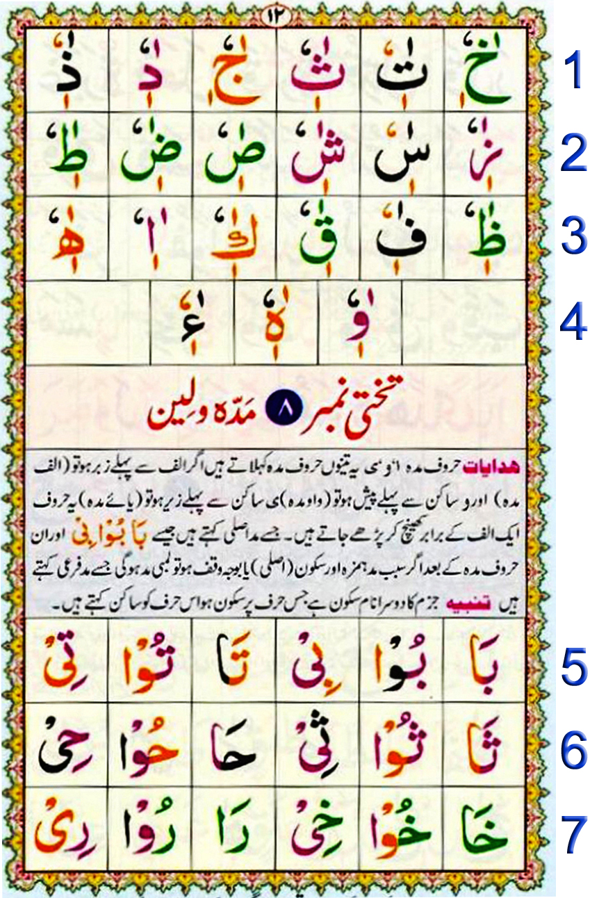 Noorani Qaida Lesson No 11