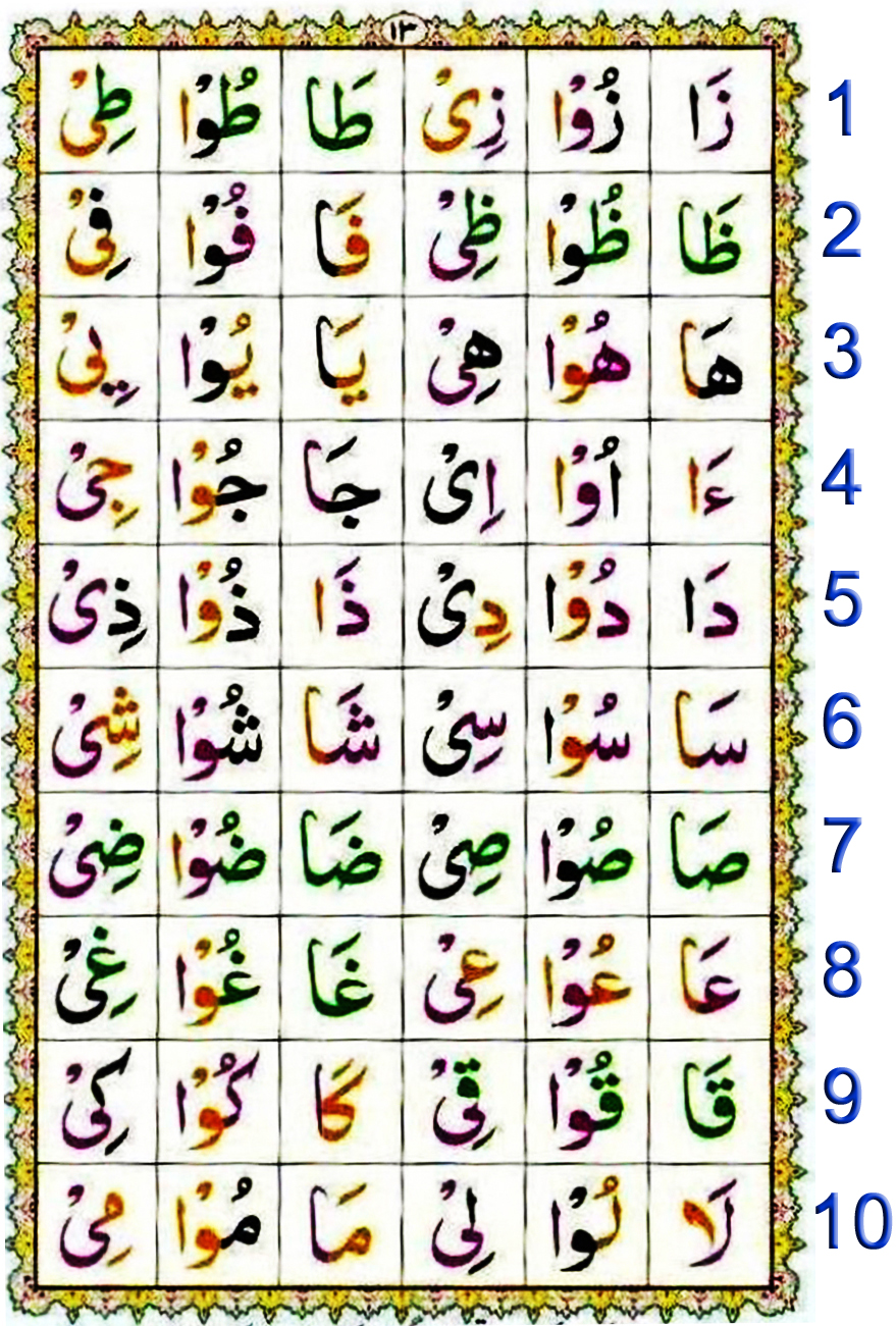 Noorani Qaida Lesson No 12