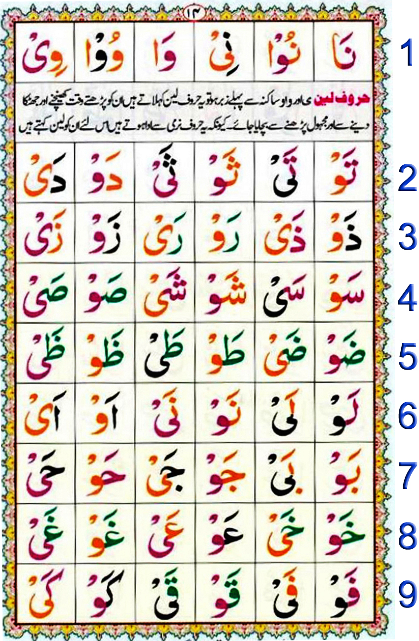 Noorani Qaida Lesson No 13