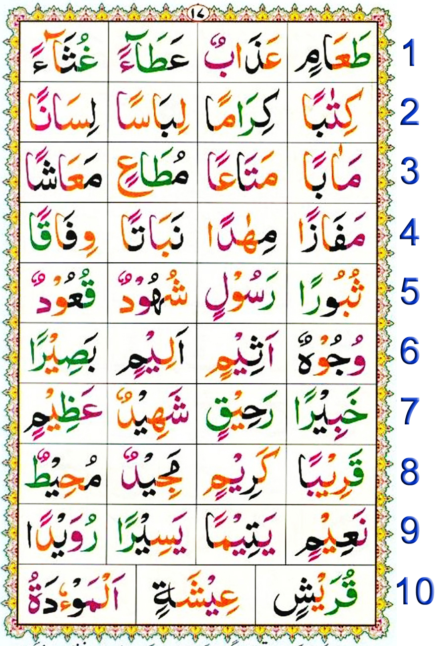 Noorani Qaida Lesson No 16