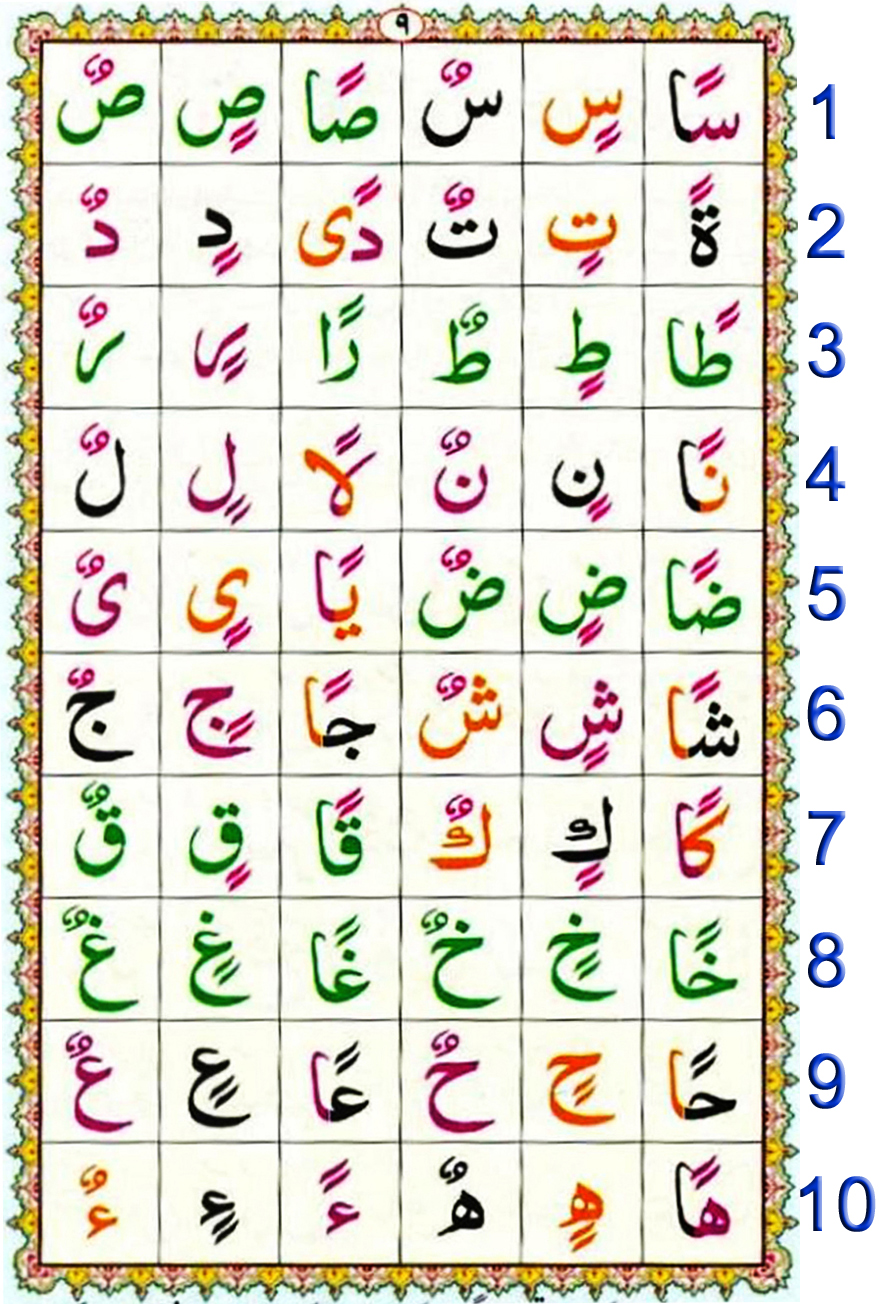 Noorani Qaida Lesson No 8