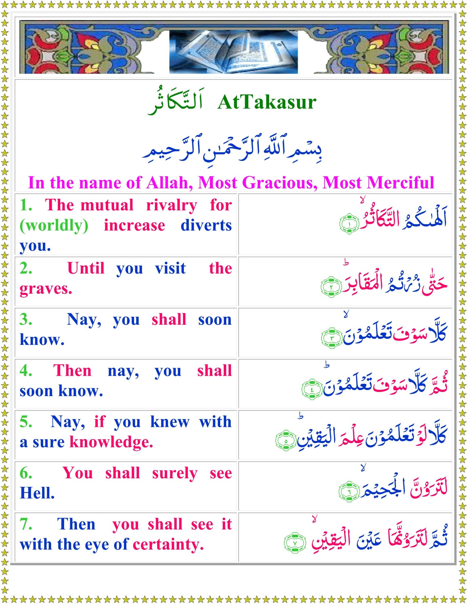 Surah Takasur translation in English