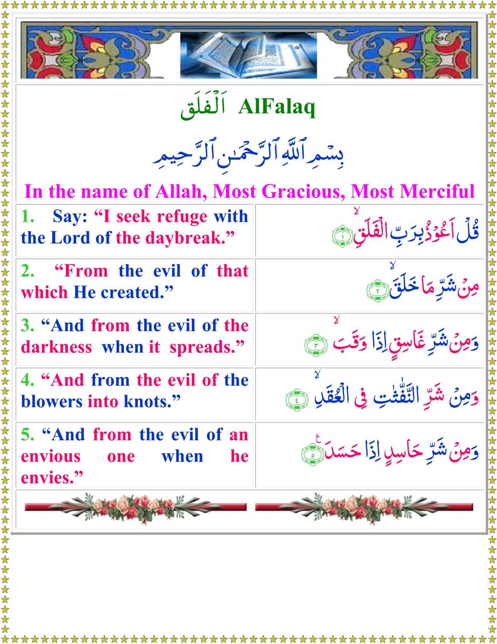 surah Falaq translation in English