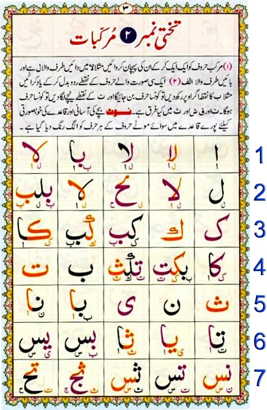 Noorani Qaida Lesson 2 pdf, Qaida for kids learning Free, Noorani qaida English page 2, NooraniQaida Book