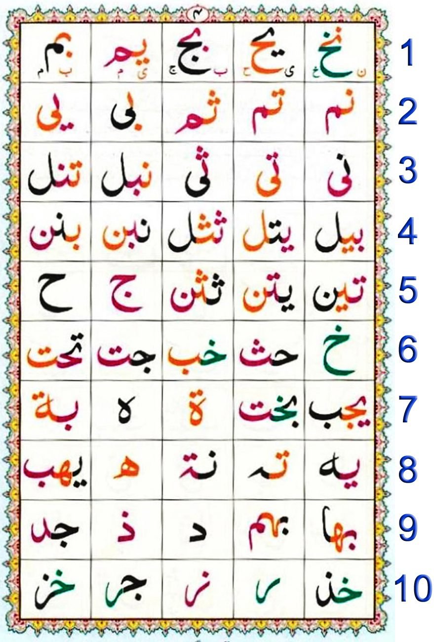 Noorani Qaida Lesson 3 pdf, Qaida for kids learning Free, Noorani qaida English page 3, NooraniQaida Book