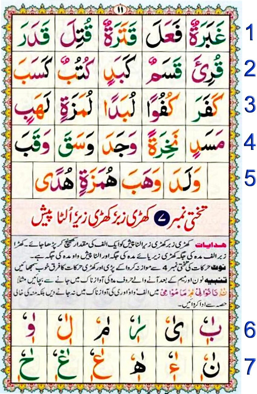 Noorani Qaida Lesson No 10 pdf, Qaida for kids learning Free, Noorani qaida English page 10, NooraniQaida Book