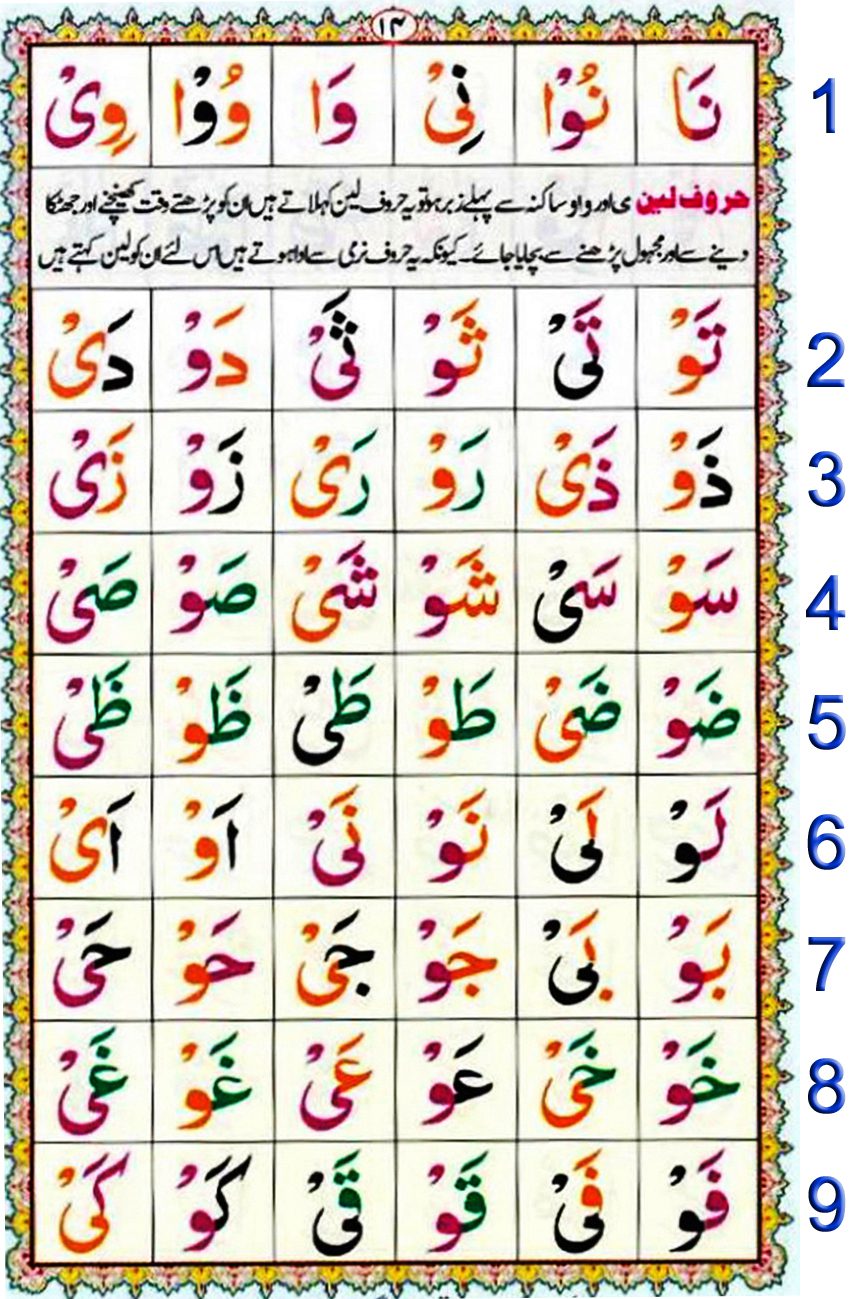 Noorani Qaida Lesson No 13 pdf, Qaida for kids learning Free, Noorani qaida English page 13, NooraniQaida Book