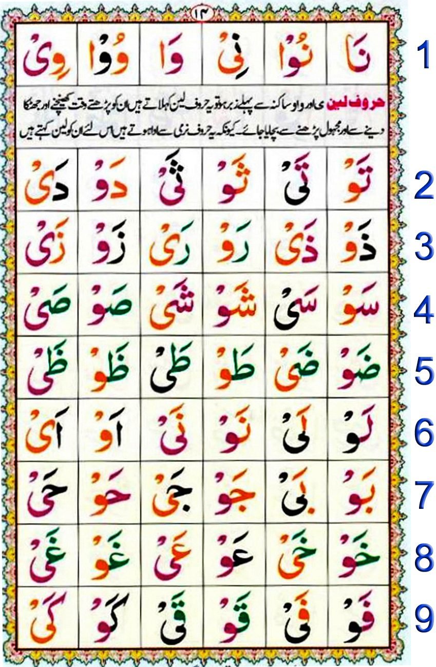 Noorani Qaida Lesson No 13 pdf, Qaida for kids learning Free, Noorani qaida English page 13, NooraniQaida Book