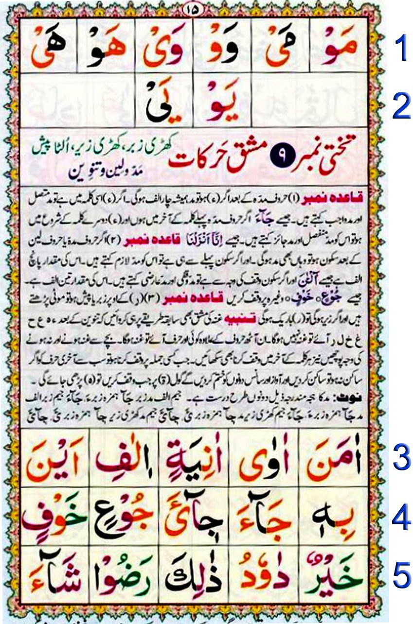 Noorani Qaida Lesson No 14 pdf, Qaida for kids learning Free, Noorani qaida English page 14, NooraniQaida Book