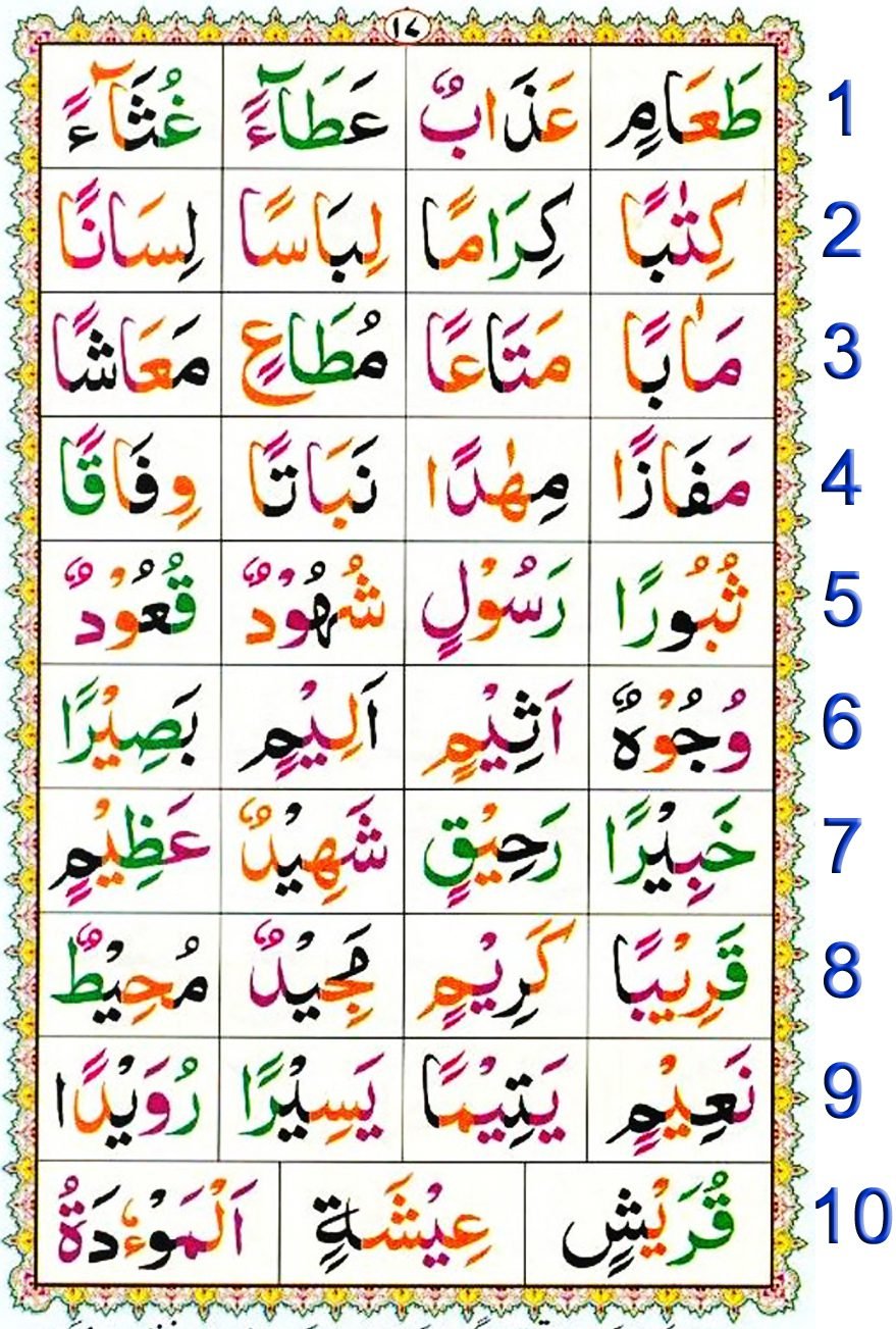 Noorani Qaida Lesson No 16 pdf, Qaida for kids learning Free, Noorani qaida English page 16, NooraniQaida Book