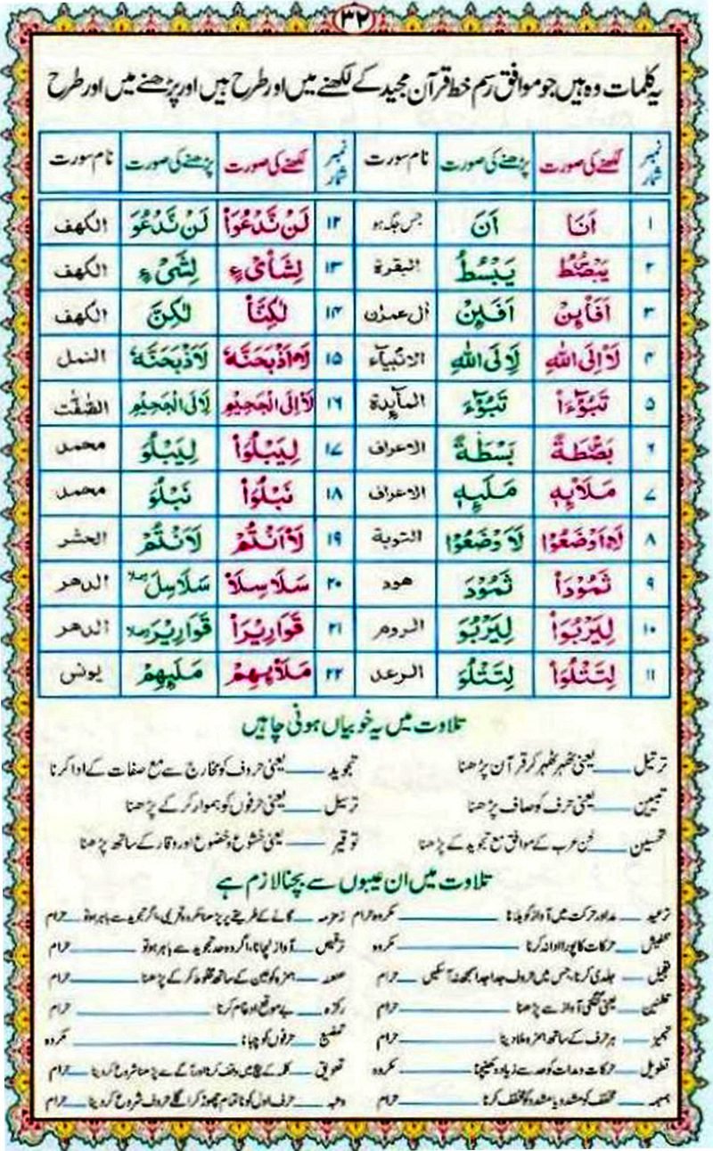 Noorani Qaida Lesson No 31 pdf, Qaida for kids learning Free, Noorani qaida English page 31, NooraniQaida Book