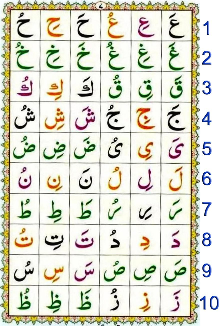 Noorani Qaida Lesson No 6 pdf, Qaida for kids learning Free, Noorani qaida English page 6, NooraniQaida Book