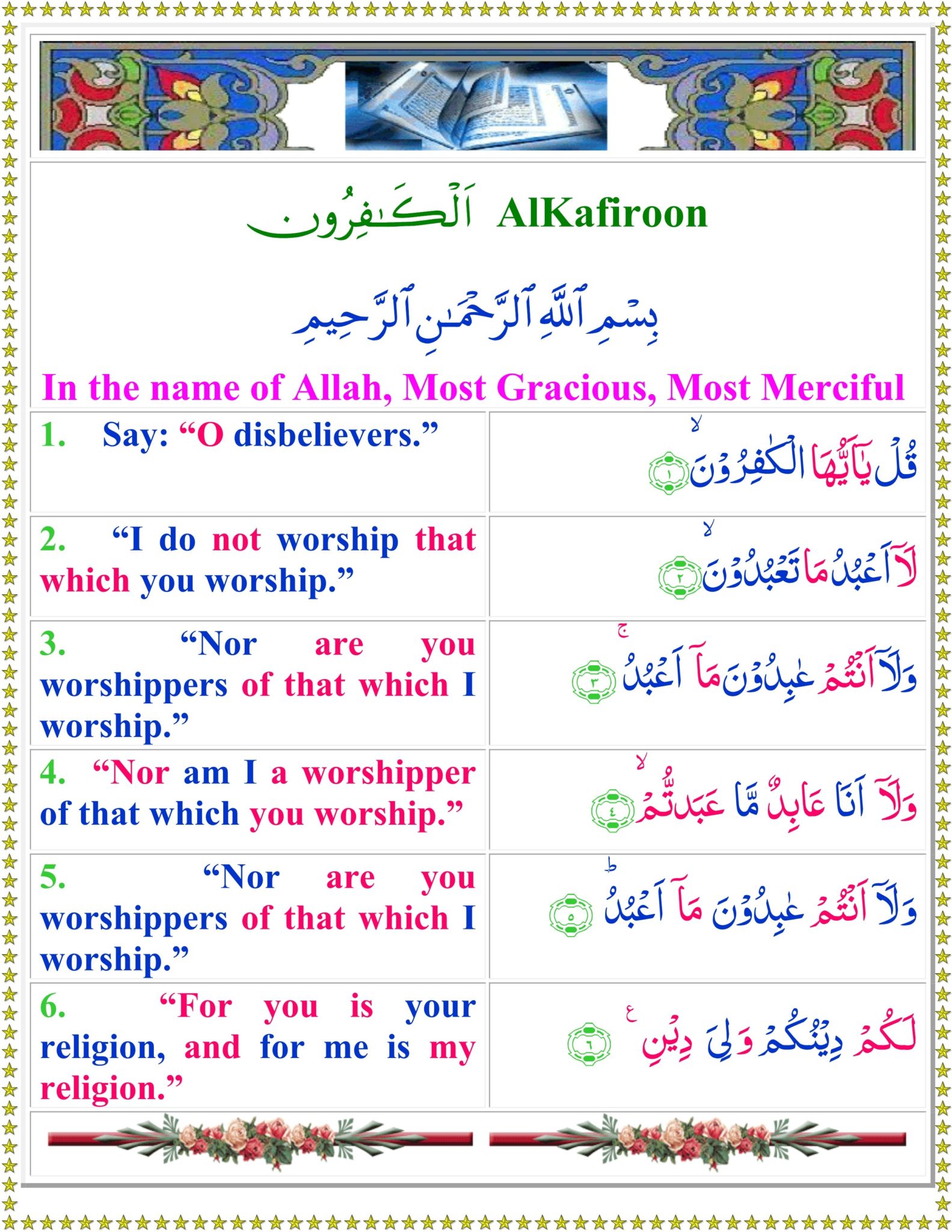 Translation of Surah Kafirun 109 - TadeebulQuran