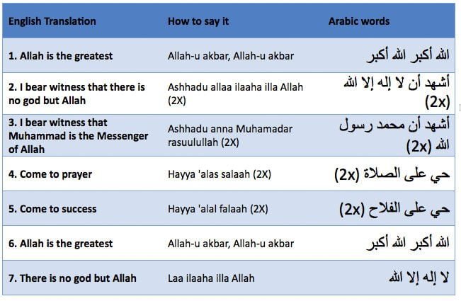 How To Say Adhan Call To Prayer Azan In Arabic With Meaning